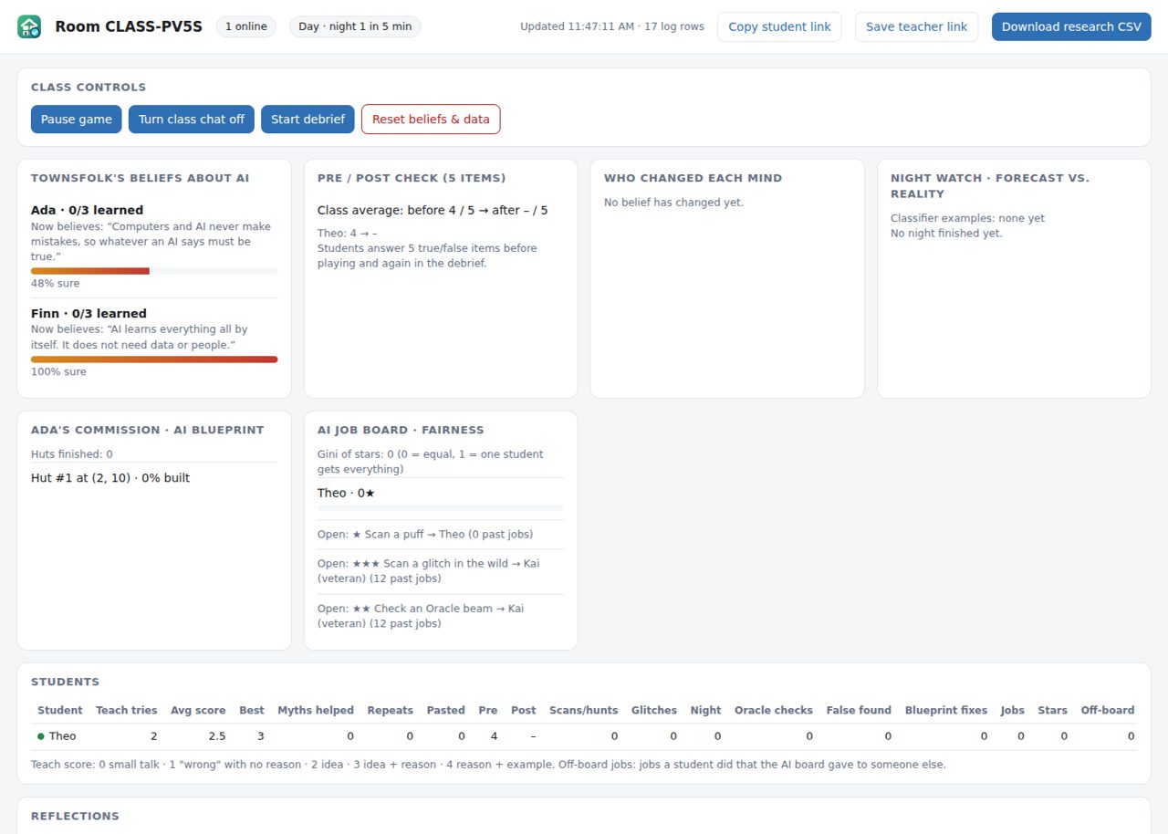 The teacher dashboard