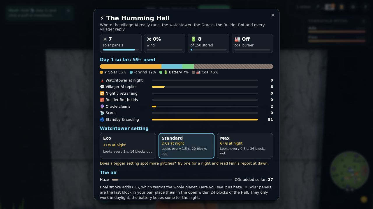 The Hall's power ledger: sources, what used the power, the watchtower setting and the haze